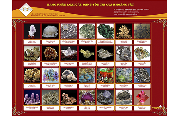 Bảng phân loại các dạng tồn tại của khoáng vật